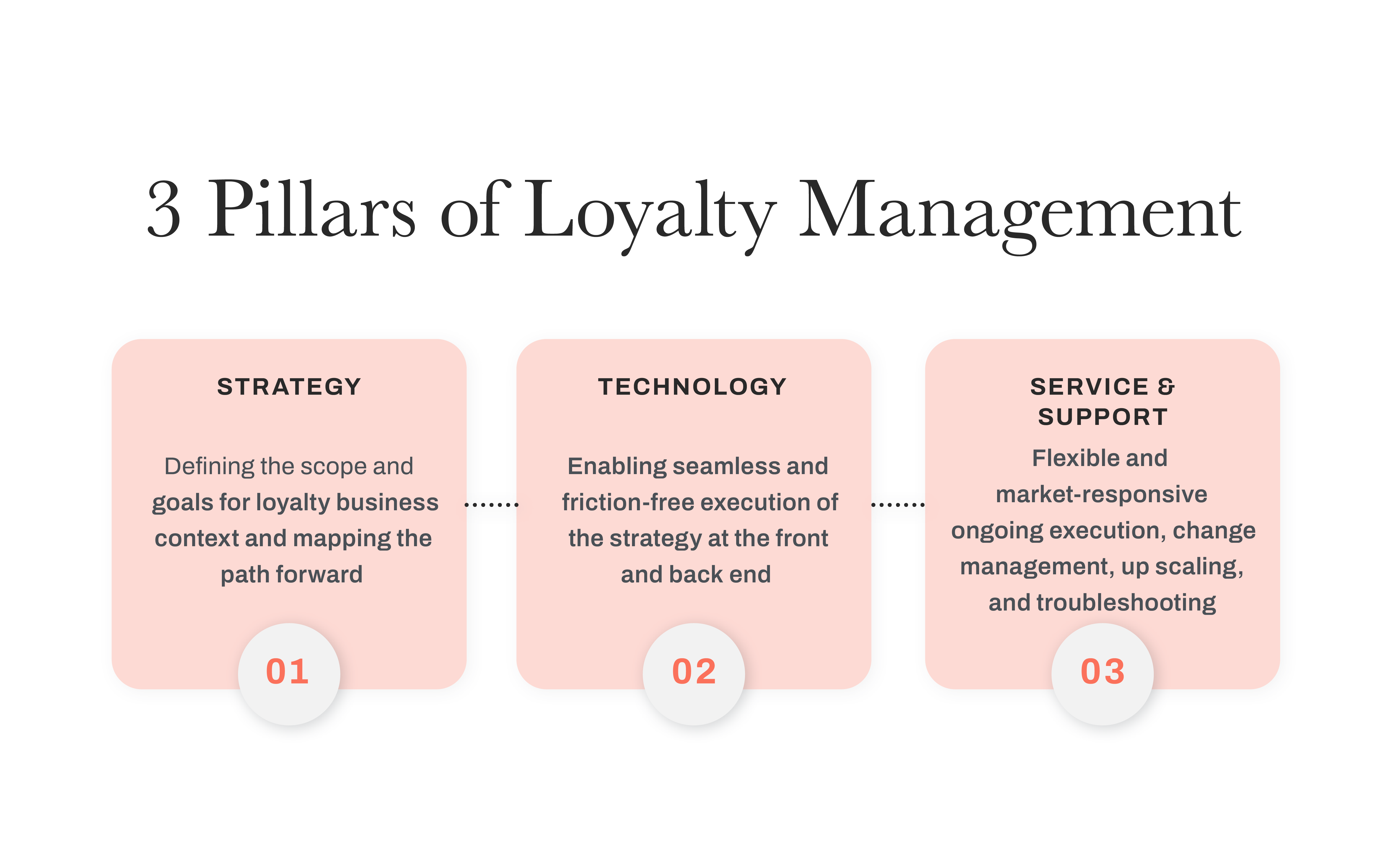 <p>The 3 Pillars of Loyalty Management</p>