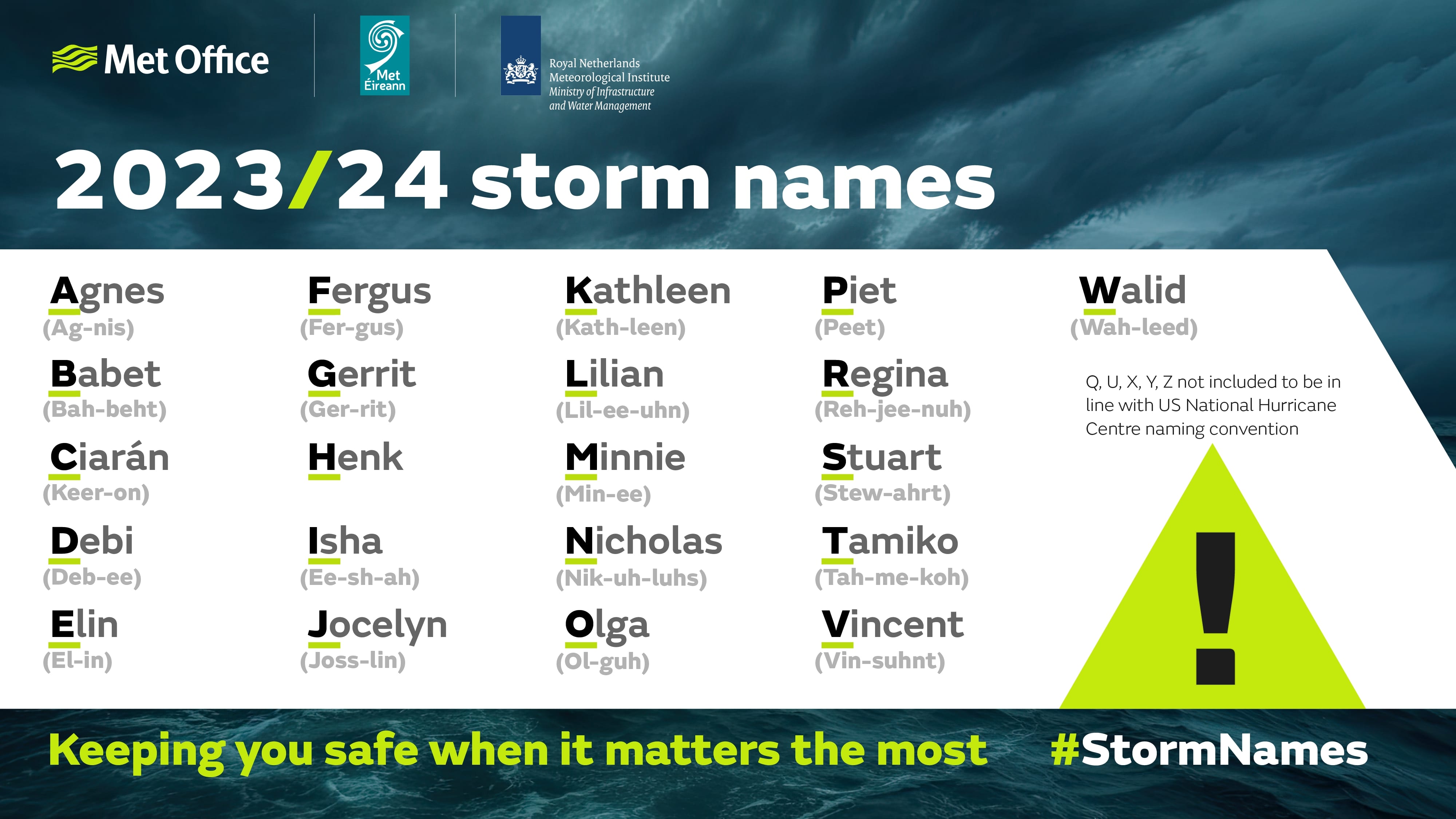 <p>2023/4 Storm Names</p>