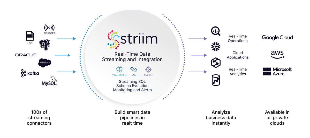 Real-time data and GenAI: perfect formula to supercharge your decision-making