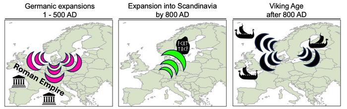 Three waves of migrations across Europe were identified in the study