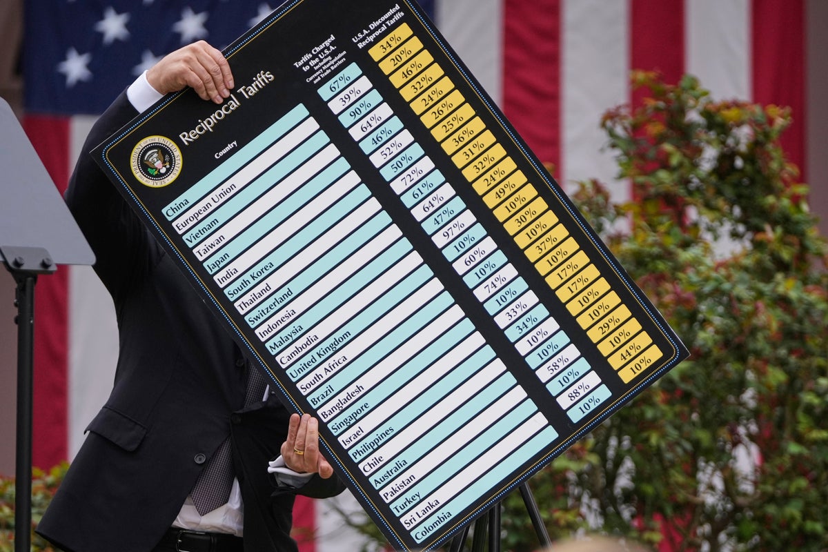 How could Donald Trump’s tariffs affect UK households and their finances?