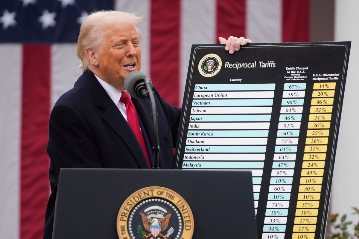 Trump tariffs in full: Every country hit and the surprising exemptions